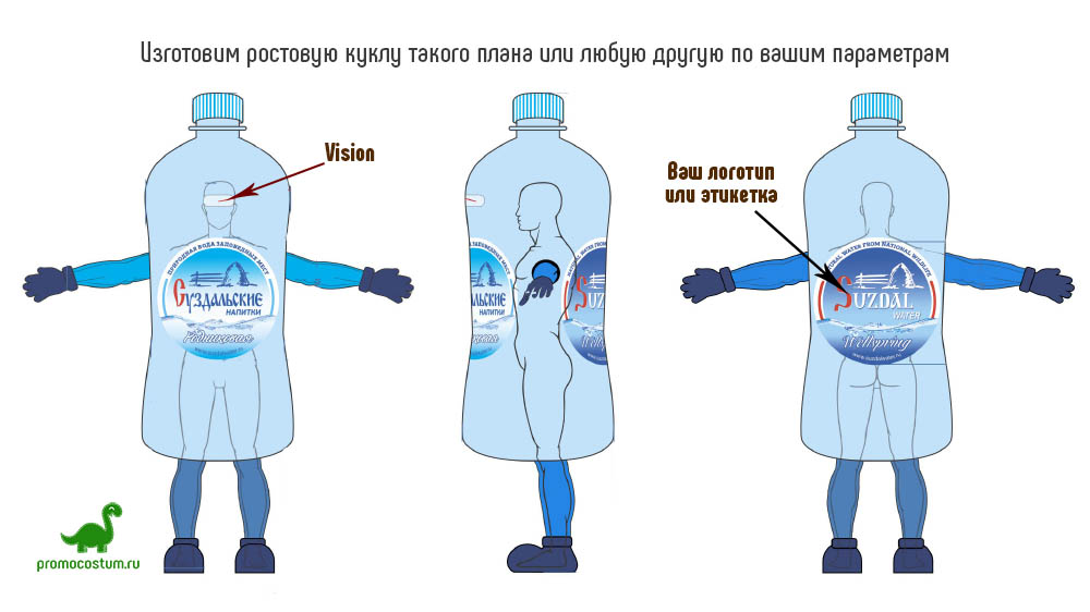 Пример эскиза ростовая кукла бутылка воды