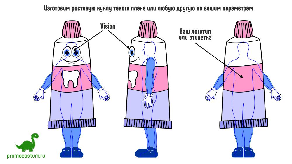 Ростовая кукла зубная паста, костюм зубной пасты
